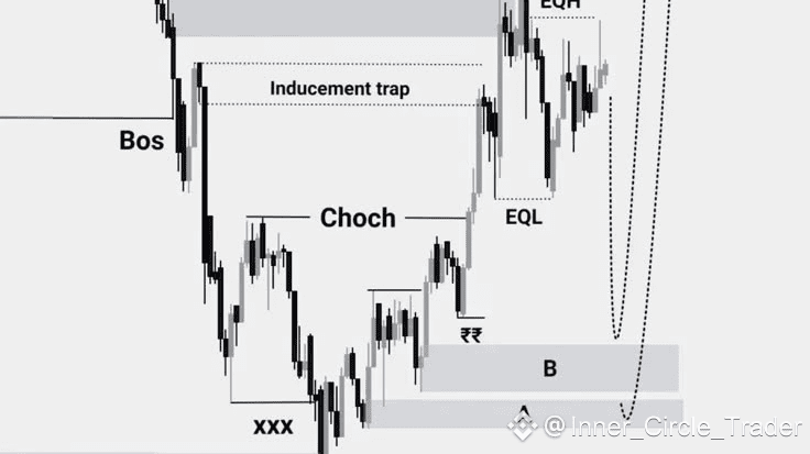 que es la liquidez en trading Liquidez y zonas de liquidez trading main image 1