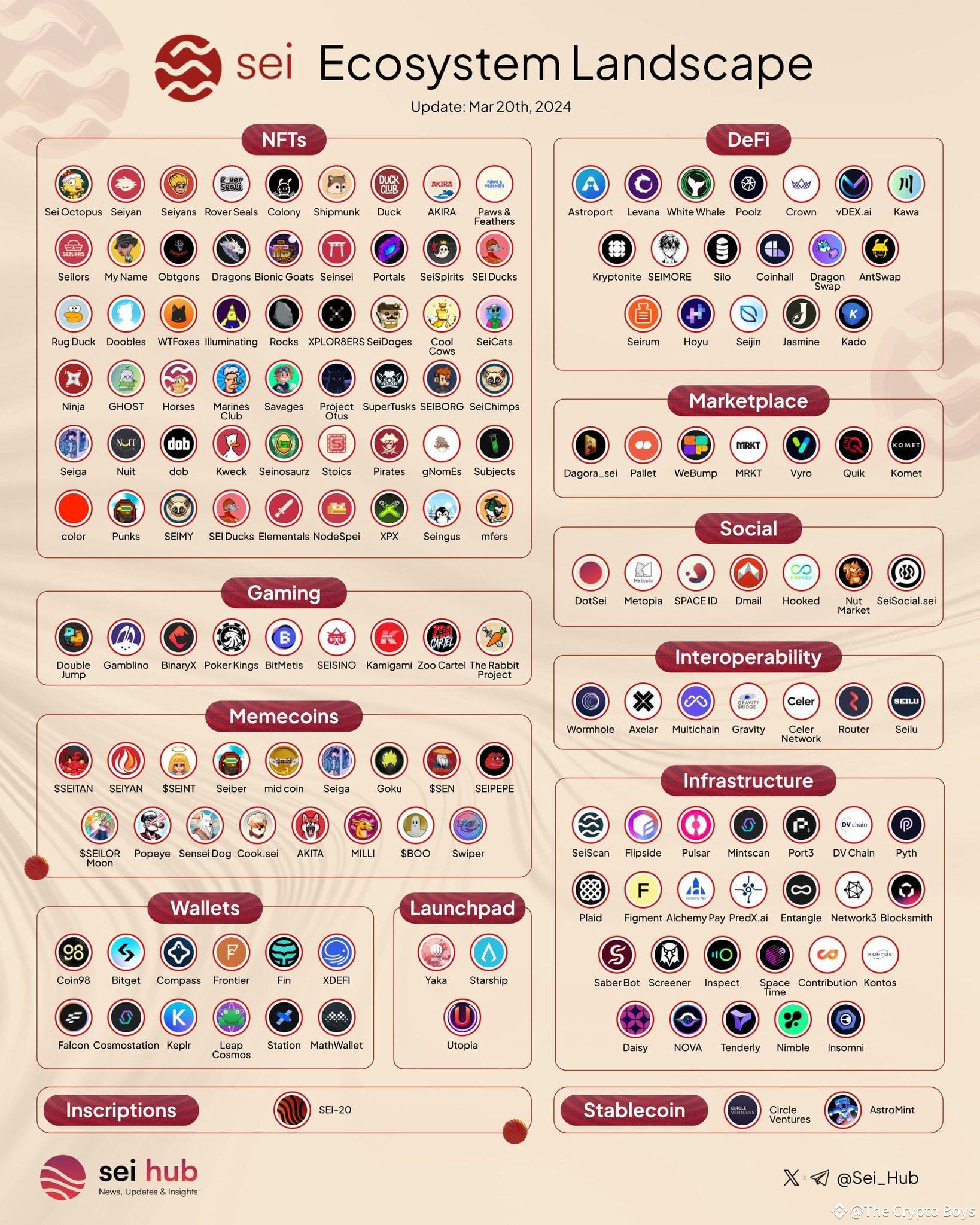 Latest #seinetwork News, Opinions and Feed Today | Binance Square