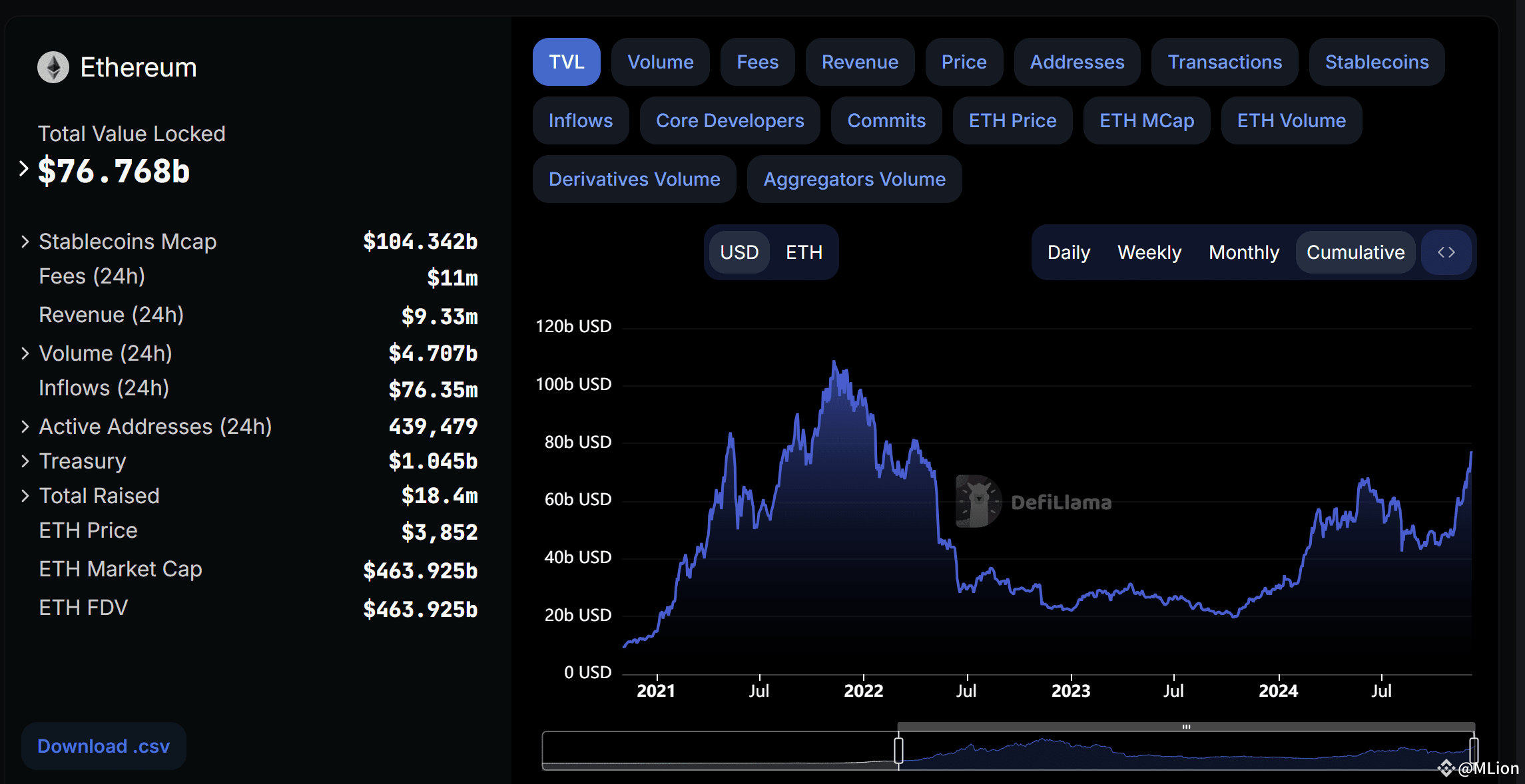 以太坊“脉冲突破”在即，2025年ETH价格要冲15000美元？ | MLion على Binance Square