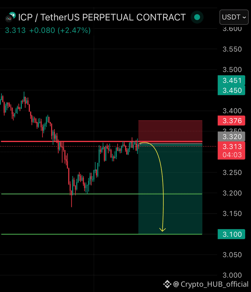 Latest #icp News, Opinions and Feed Today | Binance Square