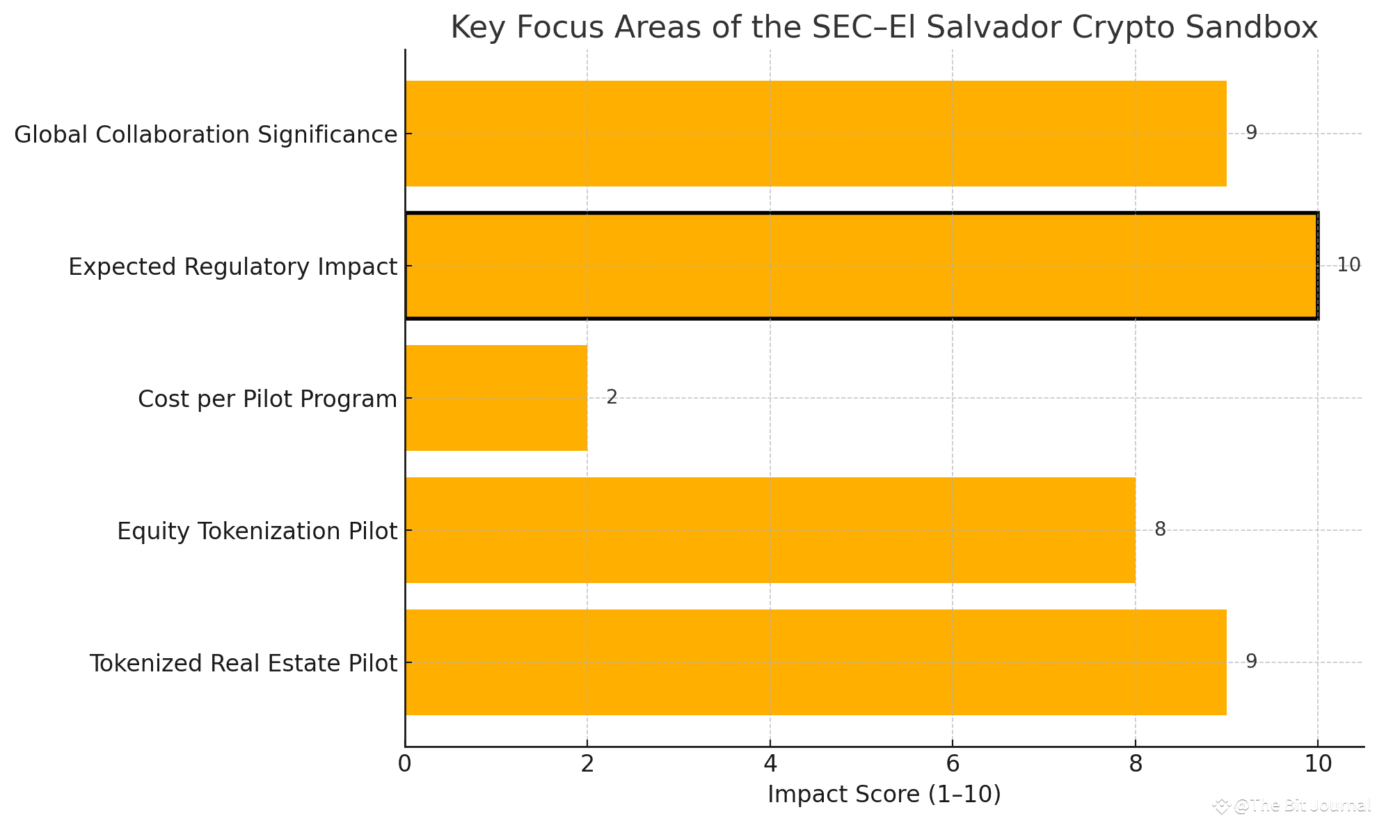 SEC crypto sandbox