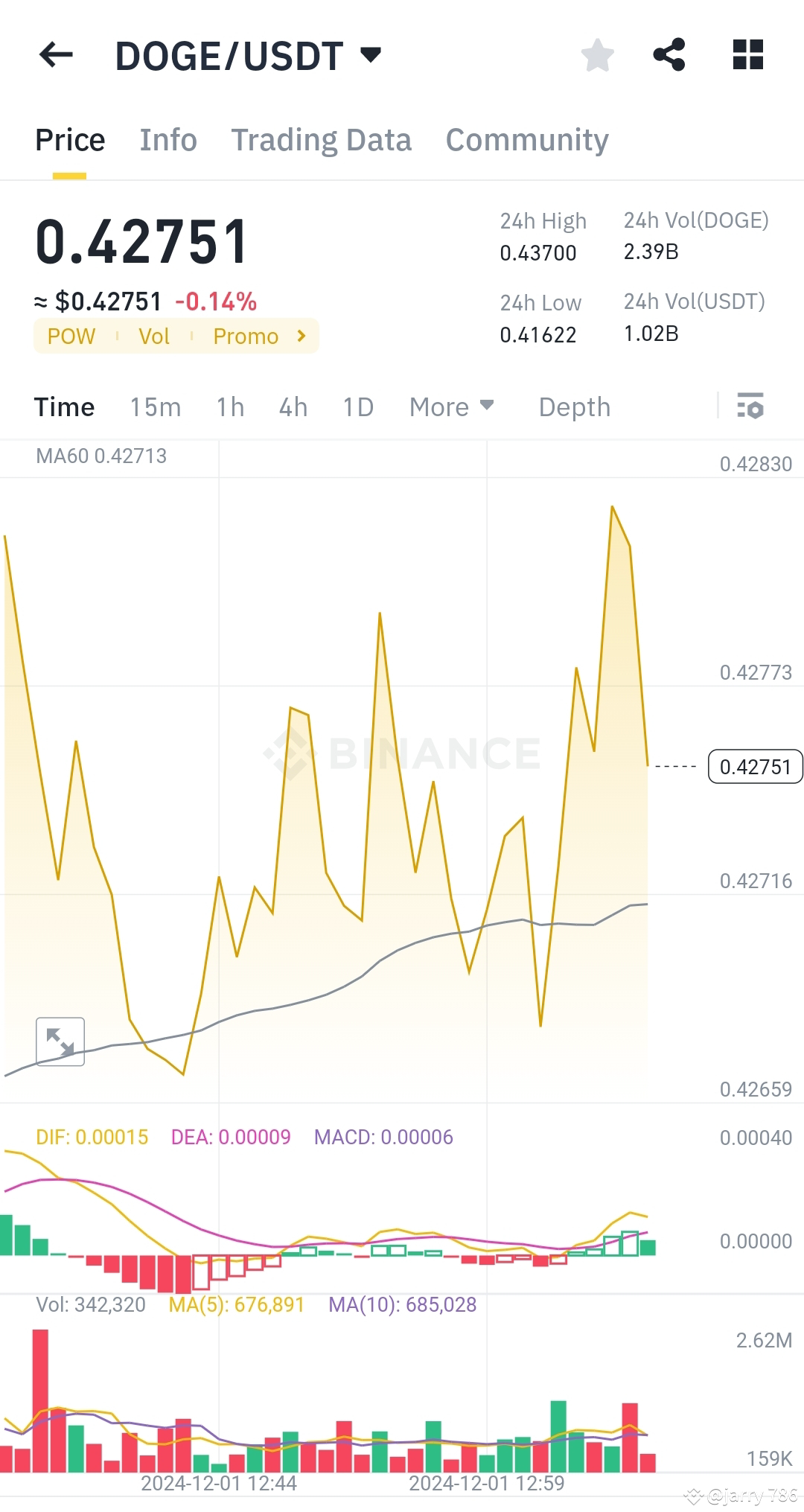 Latest #dogeforever News, Opinions and Feed Today | Binance Square