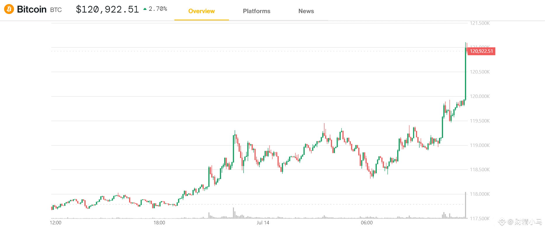 加密货币周”重磅开启！比特币狂飙突破12万美元，中国态度迎来大转变！ | 财精小马в Binance Square