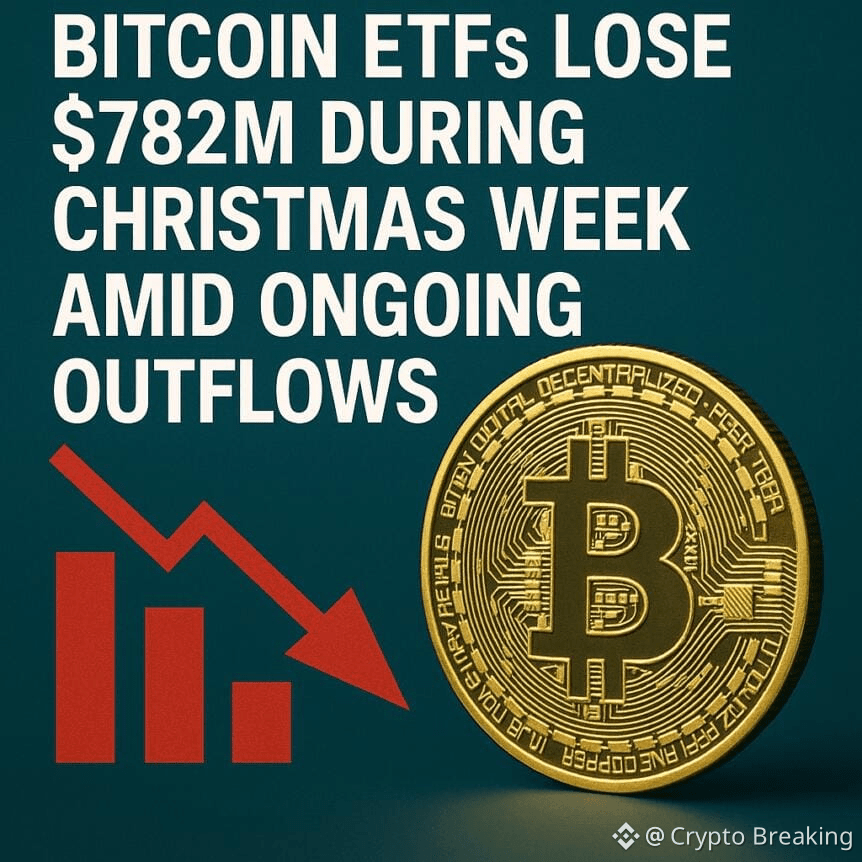 Bitcoin Etfs Lose $782m During Christmas Week Amid Ongoing Outflows