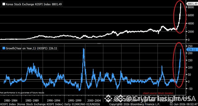 🚨📊 A chart that should make every investor pause for a | Crypto