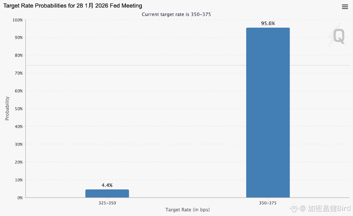 昨天美国公布了最新的非农就业数据，12月份的失业率从上个月的4.5%降到了4.4%，这对经济来说是个小利好，但也降低了美|