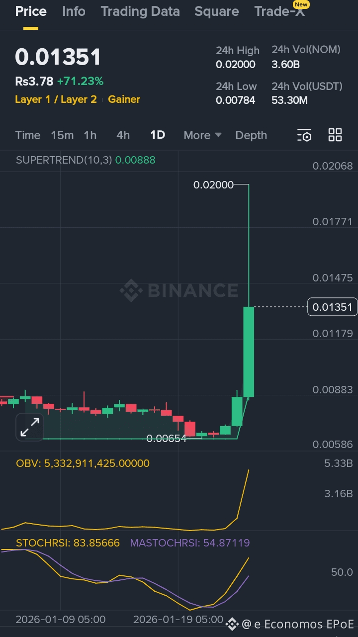 e Economos EPoE 的個人檔案| 幣安廣場