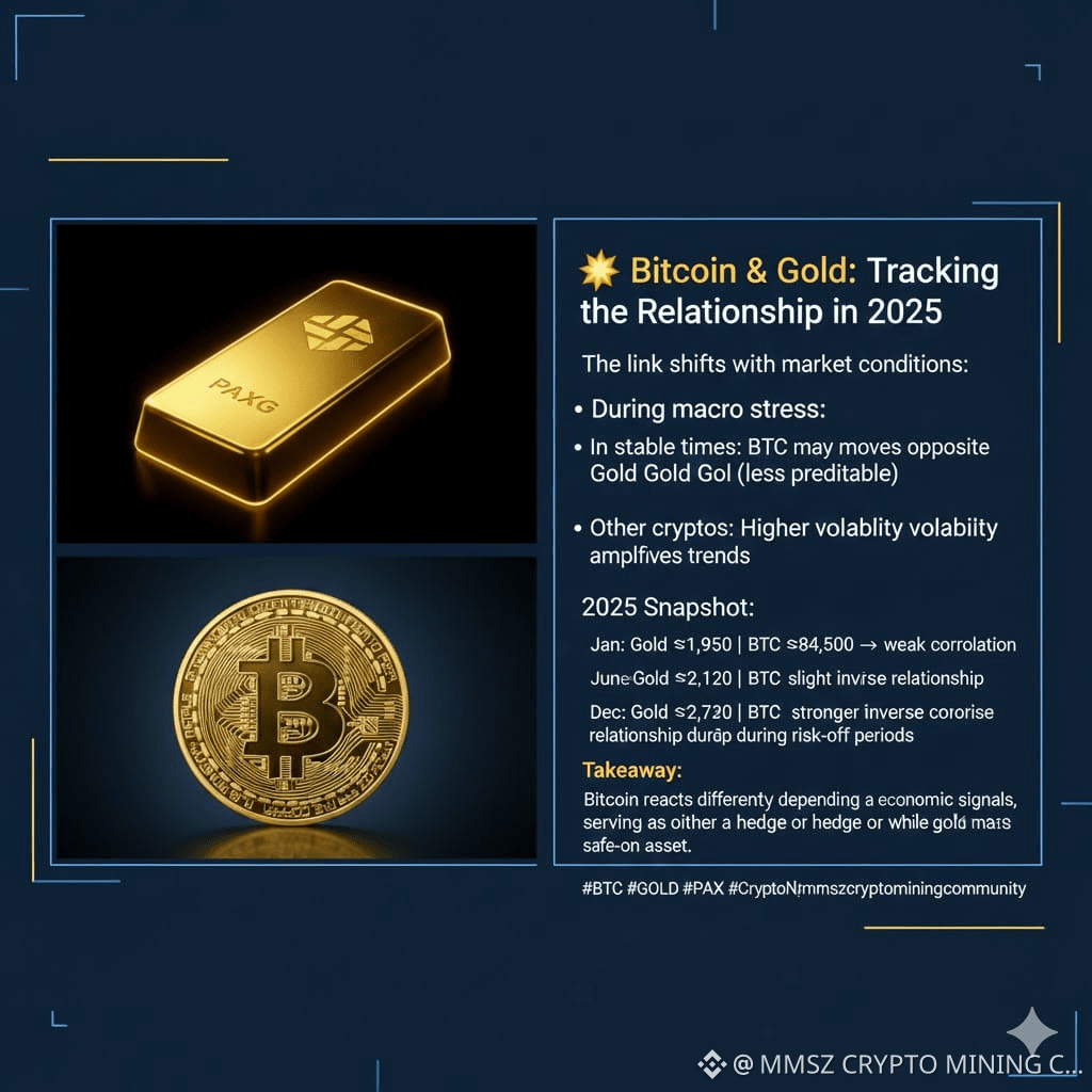 💥 Bitcoin & Gold: Tracking the Relationship in 2025 The | MMSZ CRYPTO  MINING COMMUNITY on Binance Square