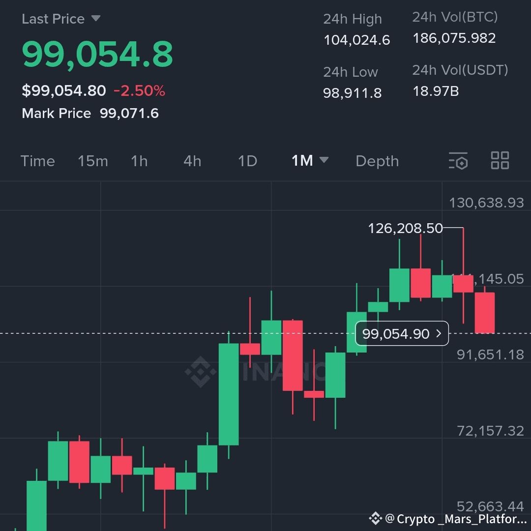 BTC Scheiße Show geht weiter Wenig Stunden Versprechen & | Crypto  _Mars_Platform auf Binance Square
