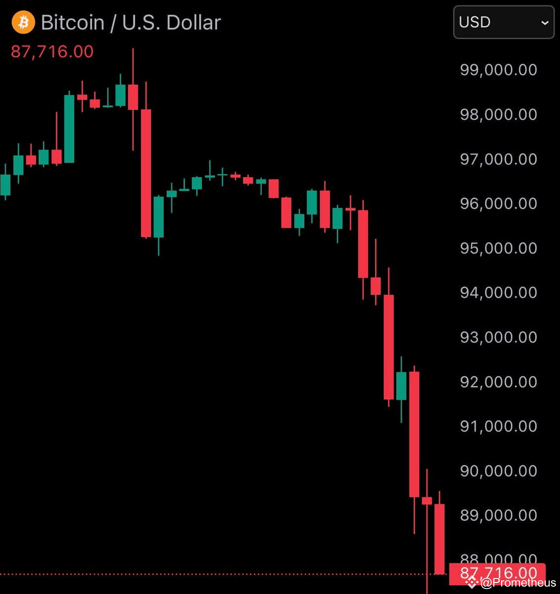 Prometheus Fall And we all fall. | Prometheus on Binance Square