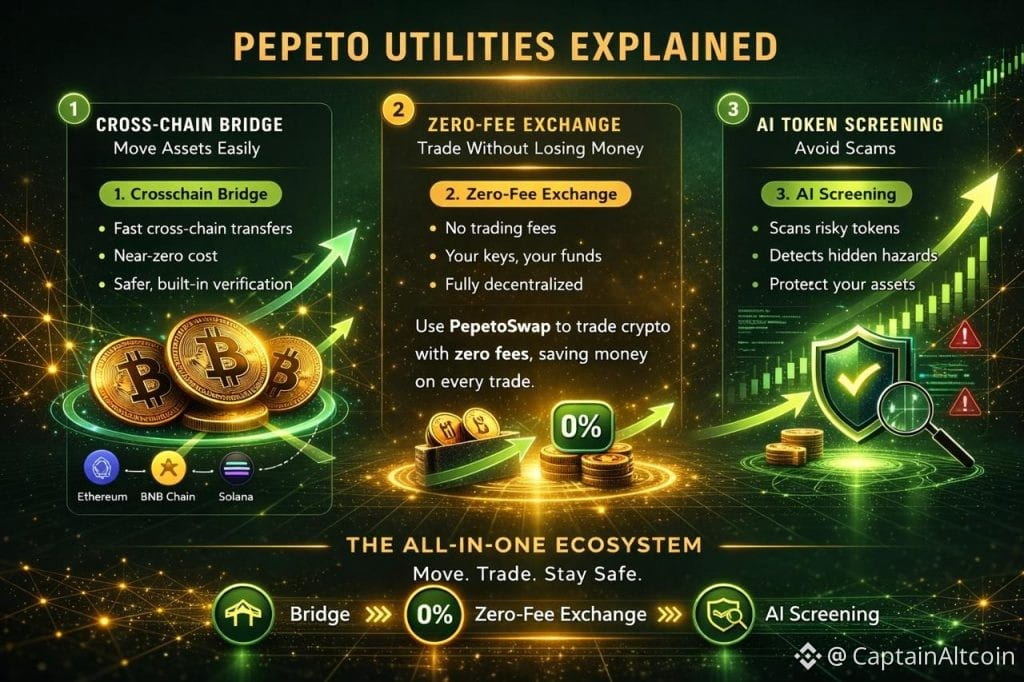 How to Buy Pepeto: Why Institutional Capital Is Flooding Into Crypto ...