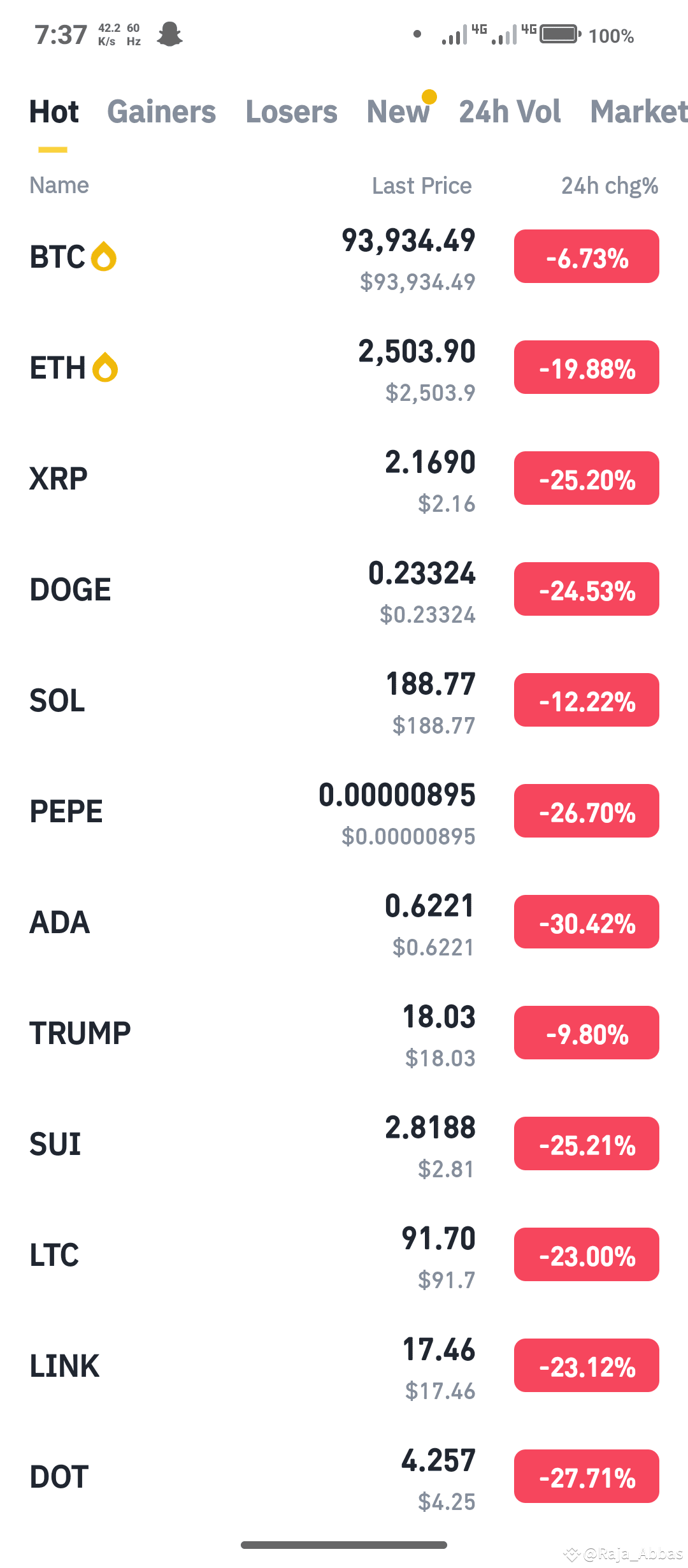 Why Is Crypto Falling Today? 🚨 The crypto market is | Crypto_Hawk7 on  Binance Square