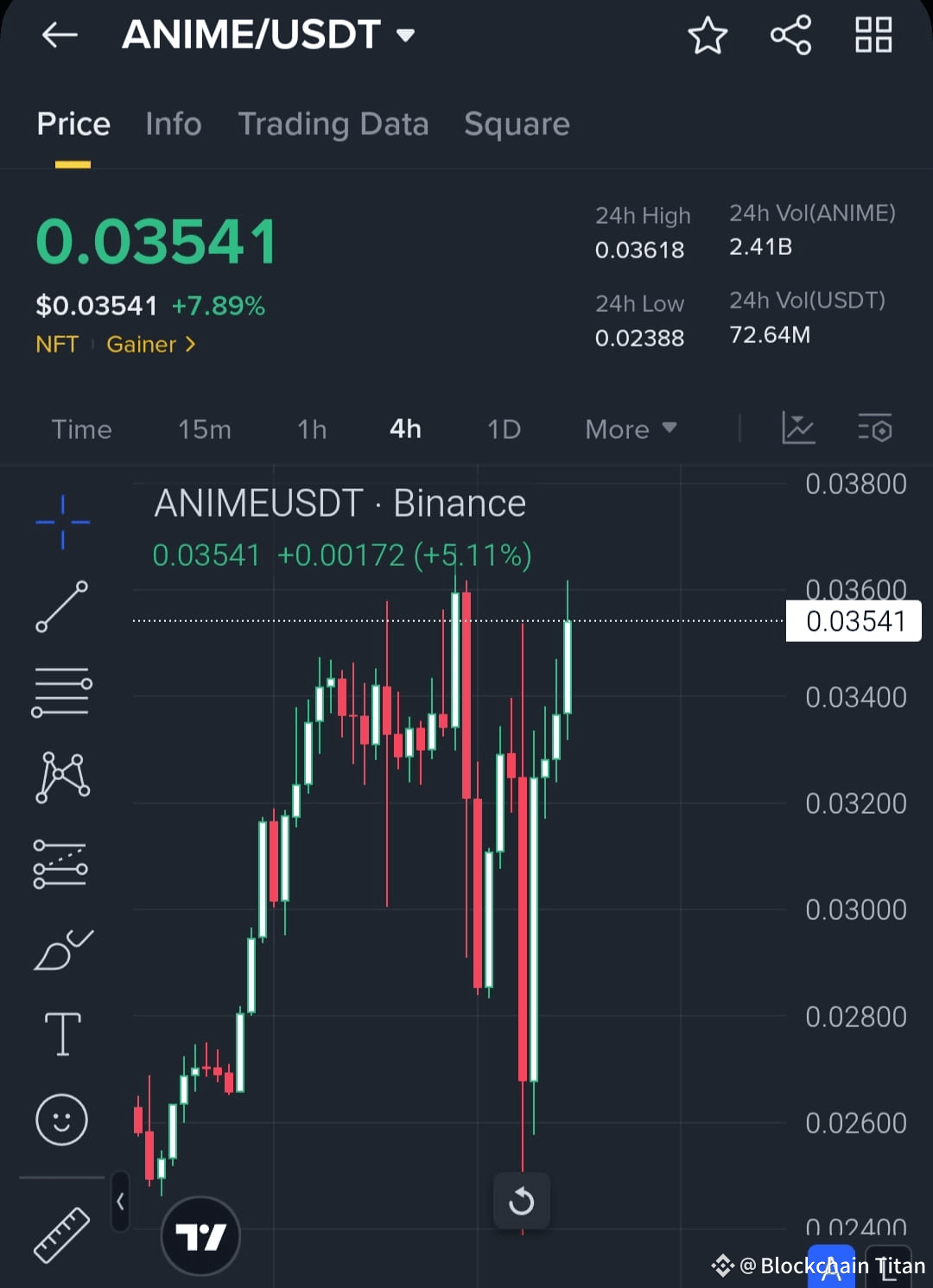 🚀 $ANIME BREAKOUT ALERT – CHARGING BACK WITH FORCE! 🚀 $AN | Blockchain ...