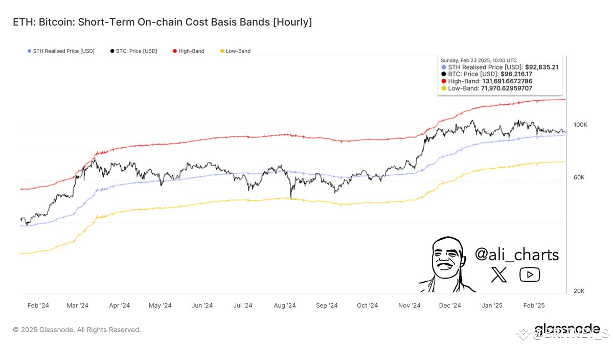 BTC Crashing Continuation or Recovery Coming Soon? 📉📈 | VOLATILITY KING  on Binance Square