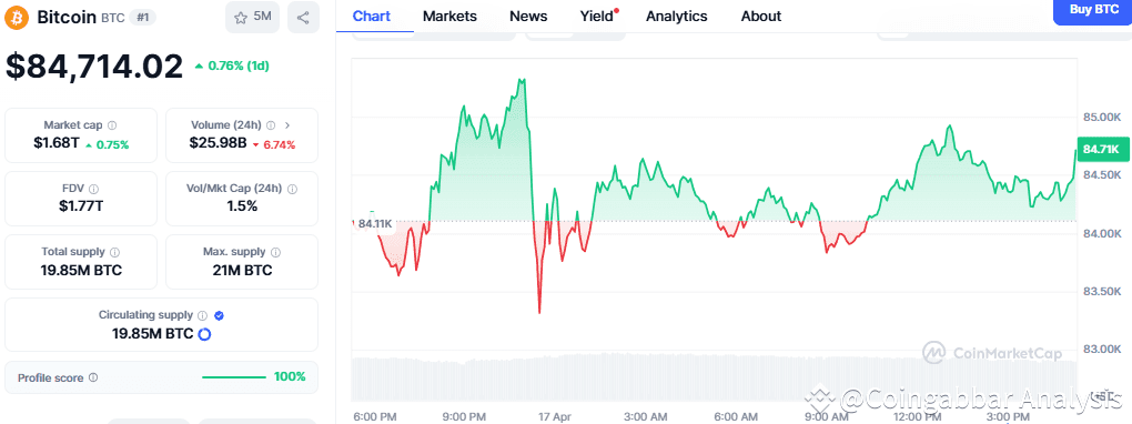 Bitcoin Price