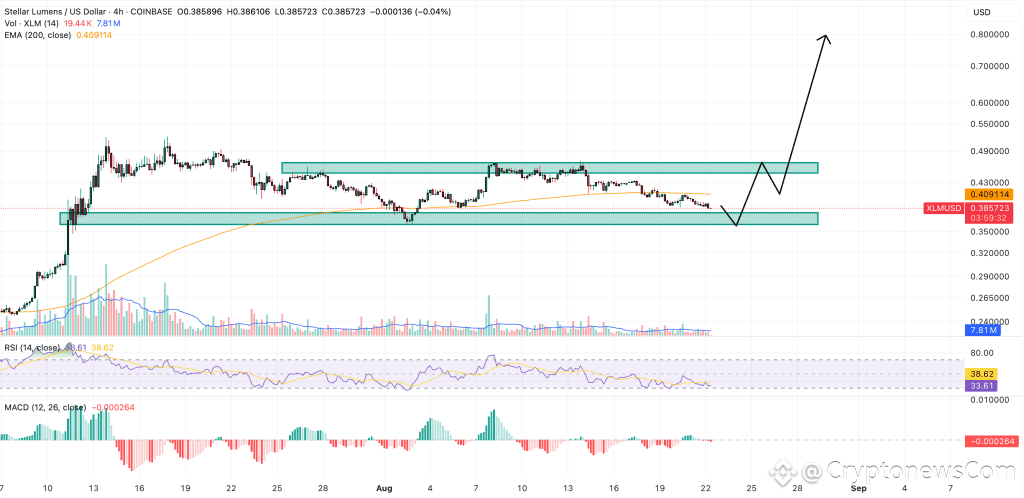 stellar price chart