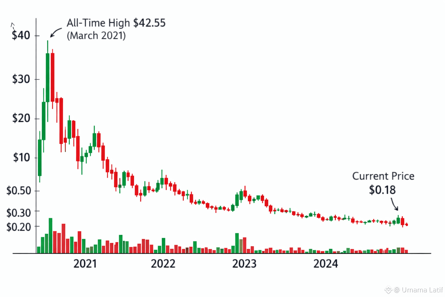 Latest #alice News, Opinions and Feed Today | Binance Square