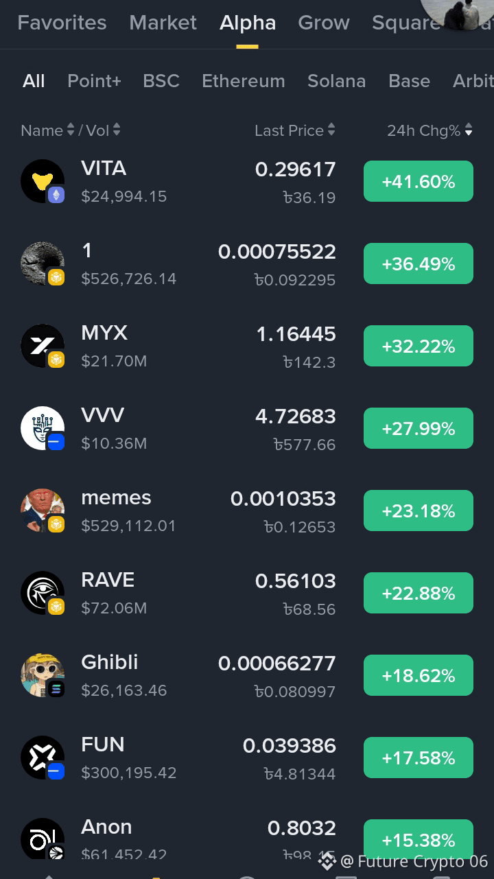Top 3 Alpha Coins 👇😱 $VVV $VITA $MYX | Future Crypto 06 on Binance Square