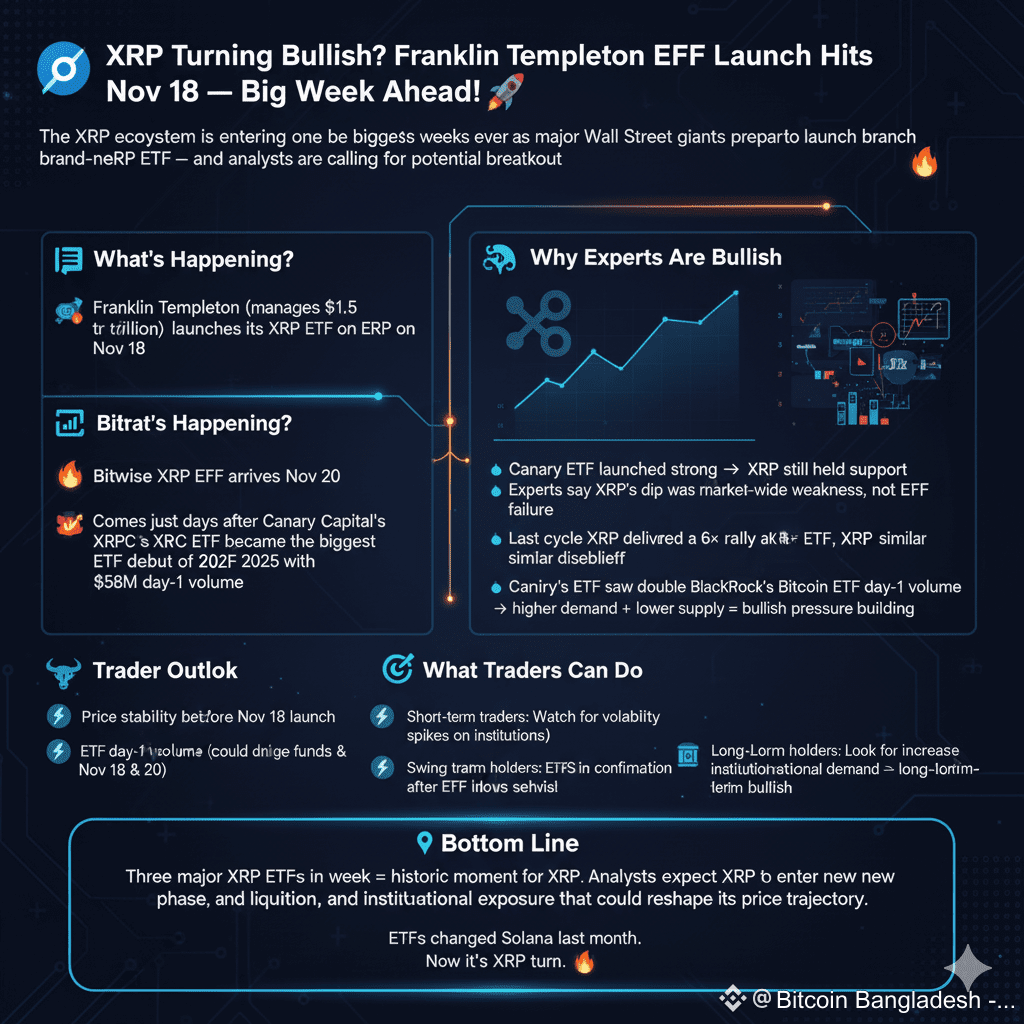 🔵 XRP Turning Bullish? Franklin Templeton ETF Launch Hits N | Bitcoin  Bangladesh -BD on Binance Square
