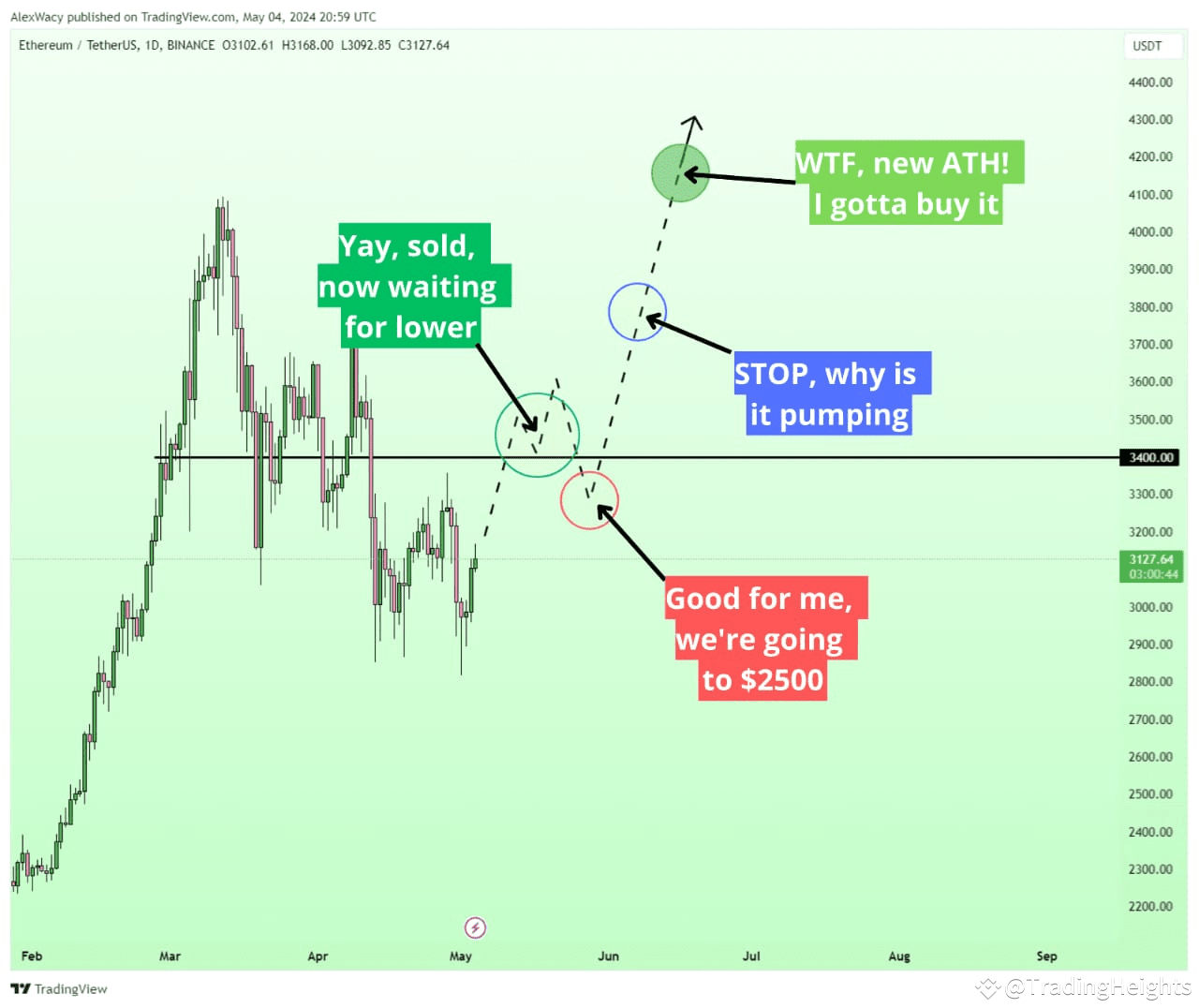 Understanding Capitulation in Crypto Markets | Trading Heights on Binance  Square
