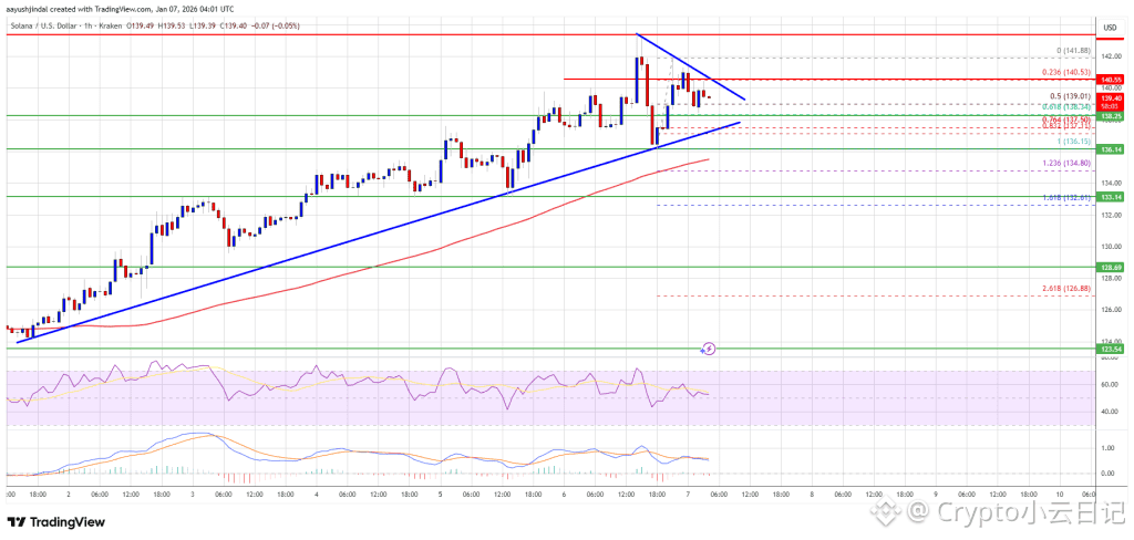 索拉纳·普莱斯