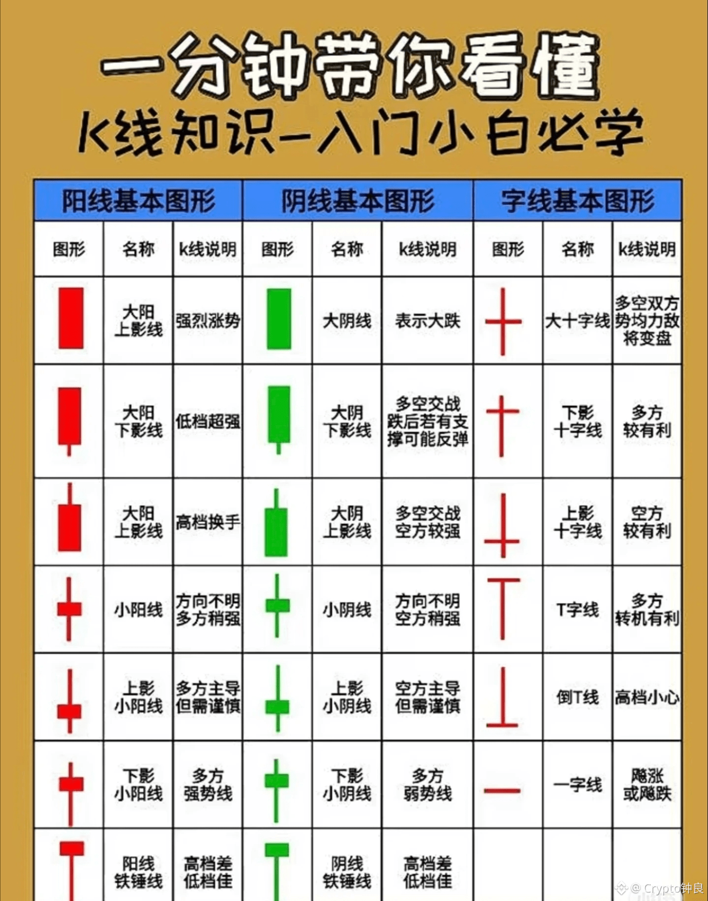 裸K交易——探讨真正交易艺术的回归！ | Crypto钟良en Binance Square