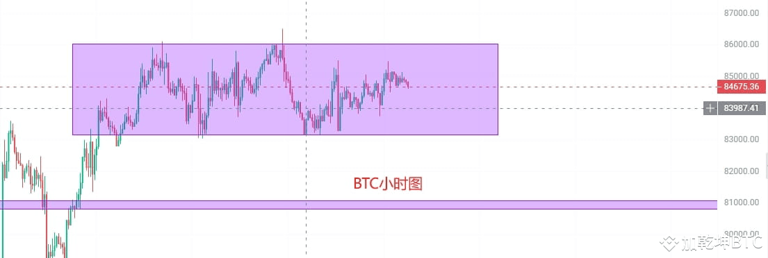 Big pie $BTC, the hourly chart gives the impression that it | 乾坤BTC on ...