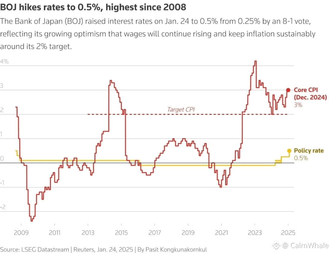 Precio de hoy de Lorenzo Protocol | Precio en tiempo real, cap. de mercado  y gráfico de BANK a USD