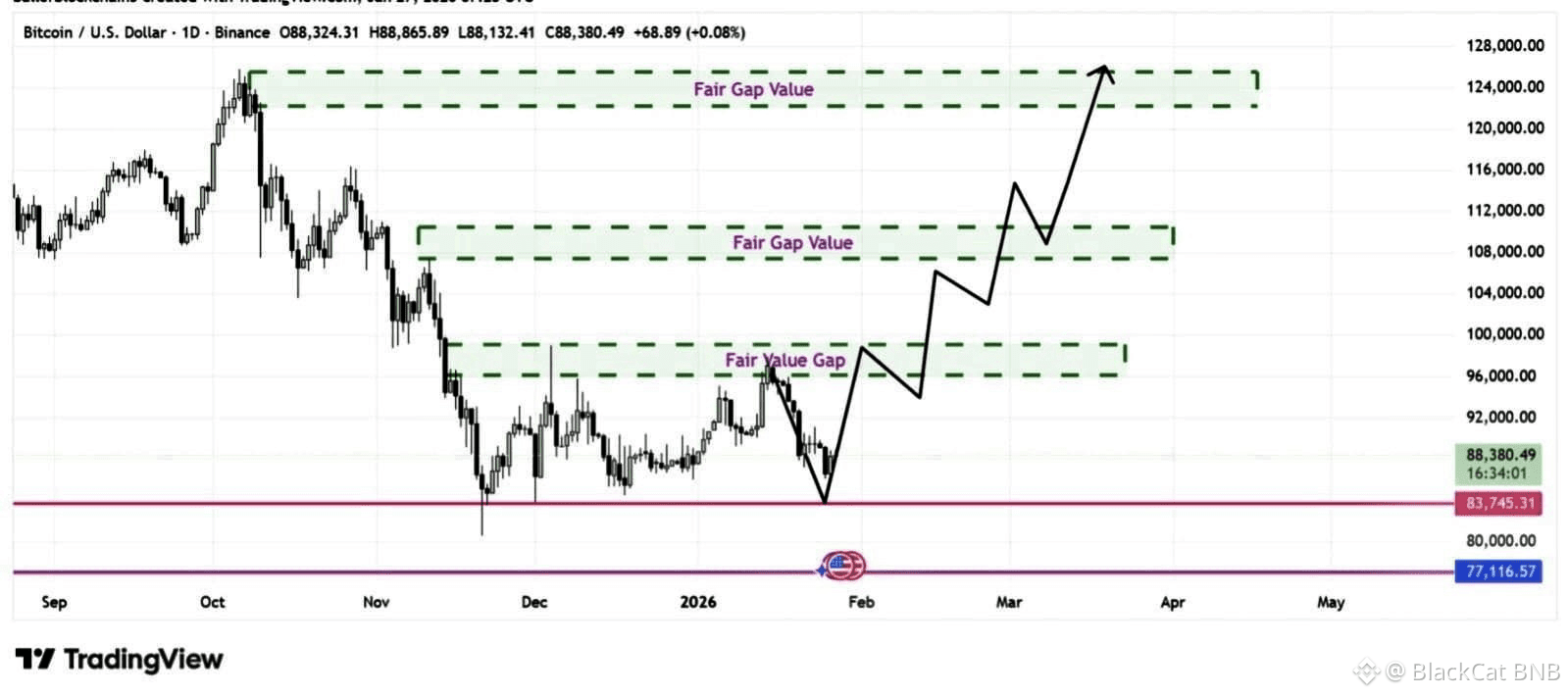 Bitcoin (BTC) Price Prediction 2026-2031: Yearly Forecast & Market Outlook  | Binance