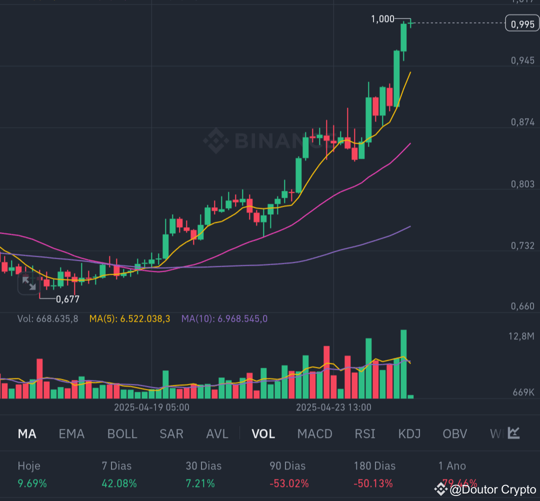 Wif usdt price prediction tomorrow (93) 사진