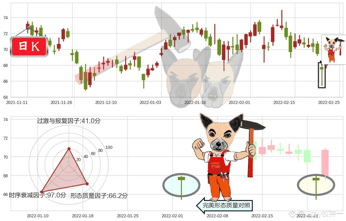 k线的各种形态讲解以及图片展示！ | Troy牧神一发布于币安广场