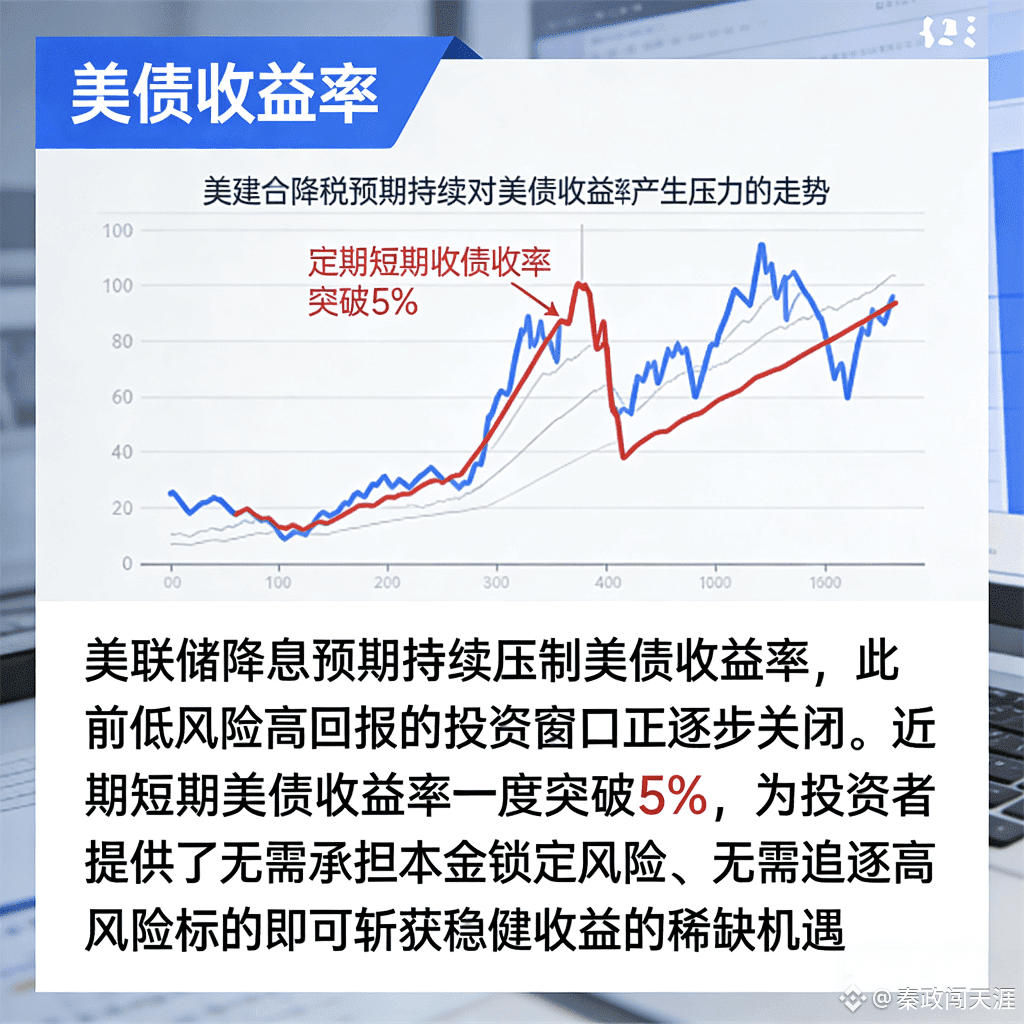 The expectation of interest rate cuts by the Federal Reserve | 秦政闯天涯 on ...