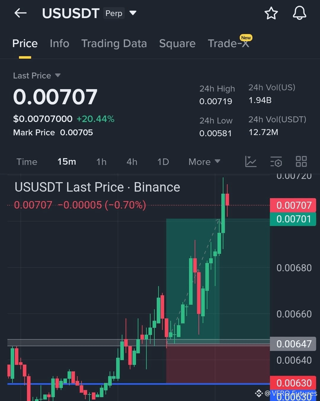 ຂ່າວຫຼ້າສຸດ #cryptosuccess, ຄວາມຄິດເຫັນ, ແລະ ຟີດມື້ນີ້ | Binance Square