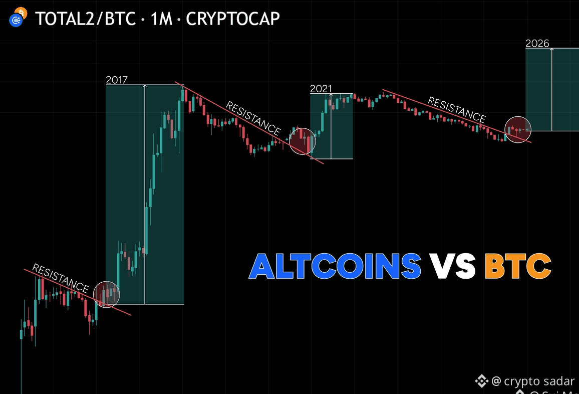 Latest #total2 News, Opinions and Feed Today | Binance Square