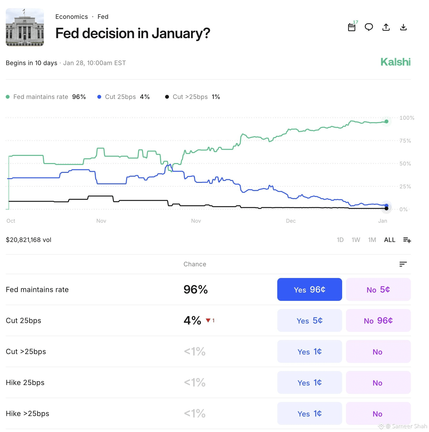 Exploring 1000BOB Coin: The Meme Token Built on Binance Smart Chain |  Sameer Shah على Binance Square