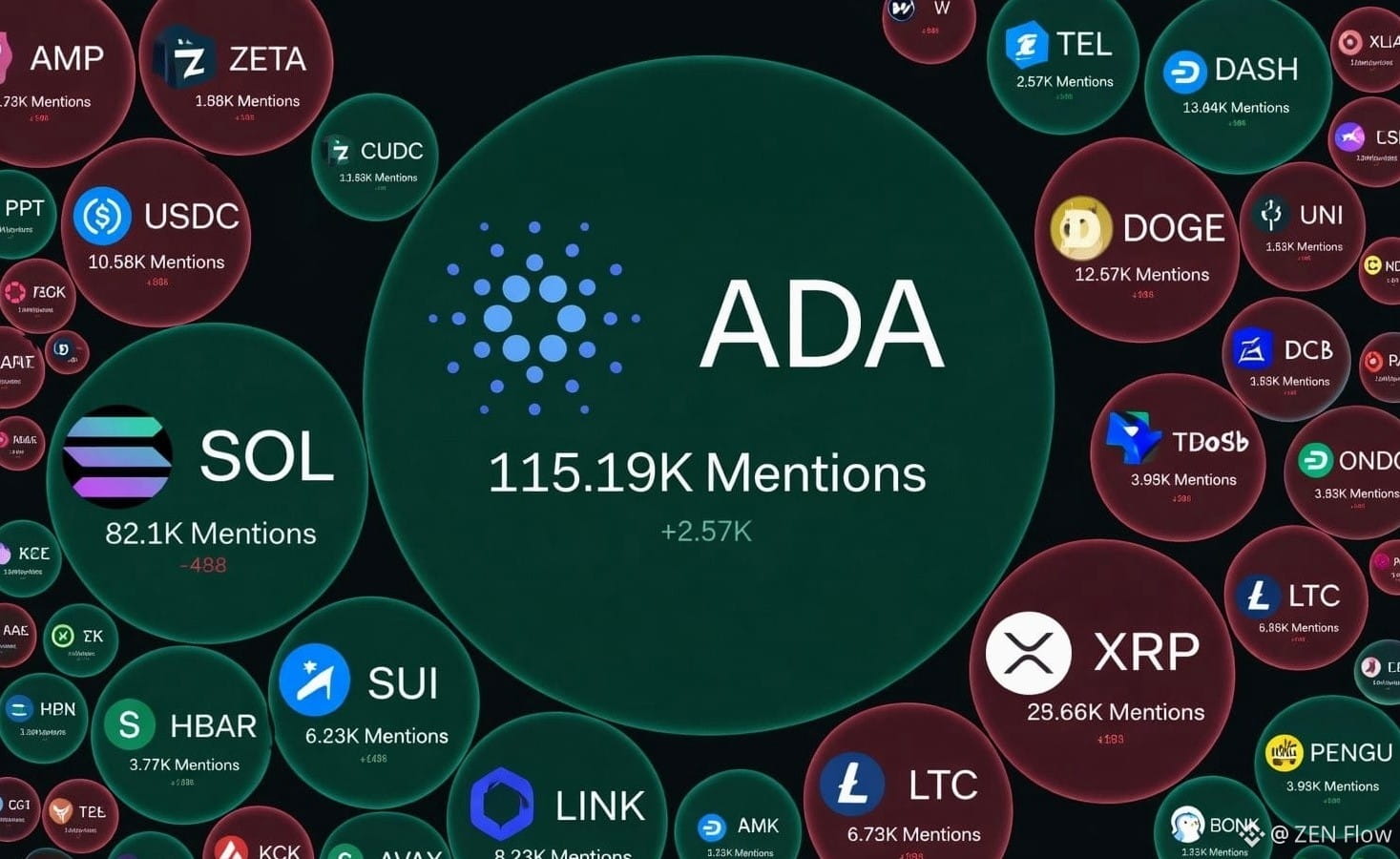 Latest #cardano News, Opinions and Feed Today | Binance Square