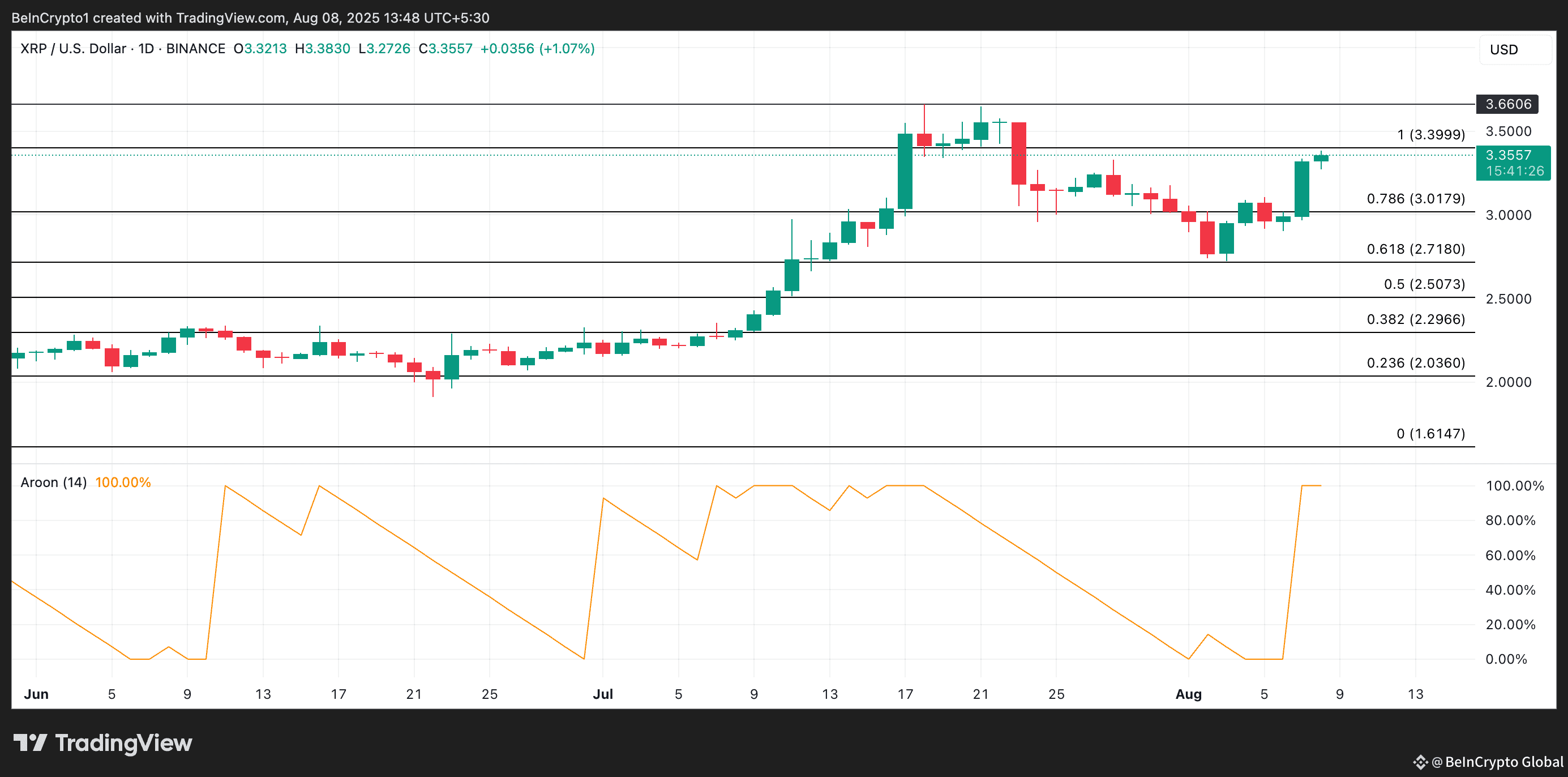 XRP Price Analysis