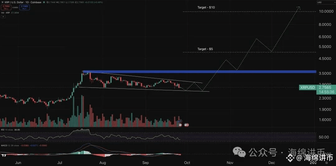 XRP 图表 - 加密货币价格预测。