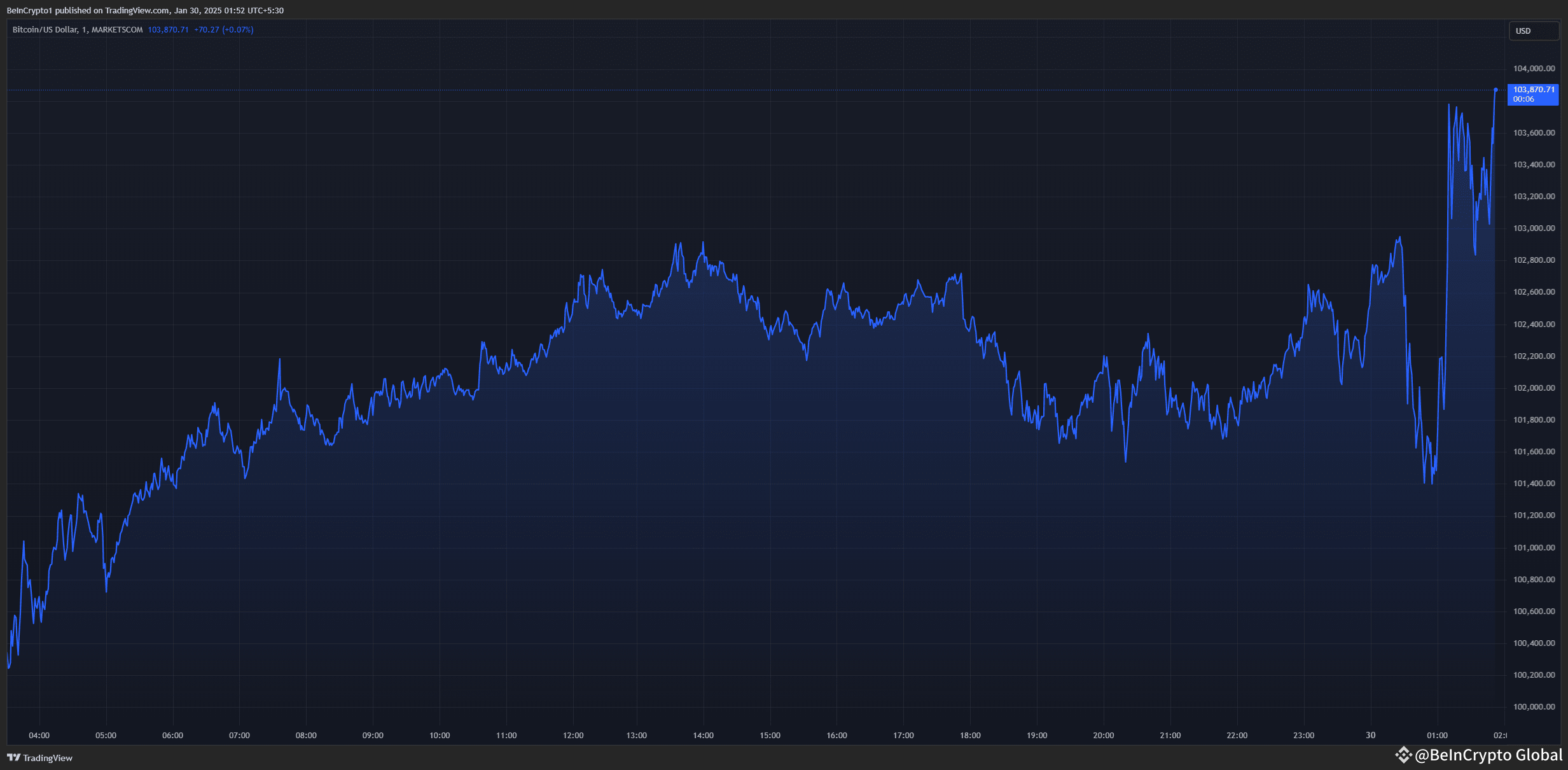 Fed Holds Interest Rates Steady But It Might Not Be Bearish For Crypto |  BeInCrypto Global on Binance Square