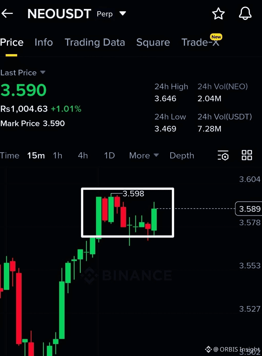 Latest #neo News, Opinions and Feed Today | Binance Square