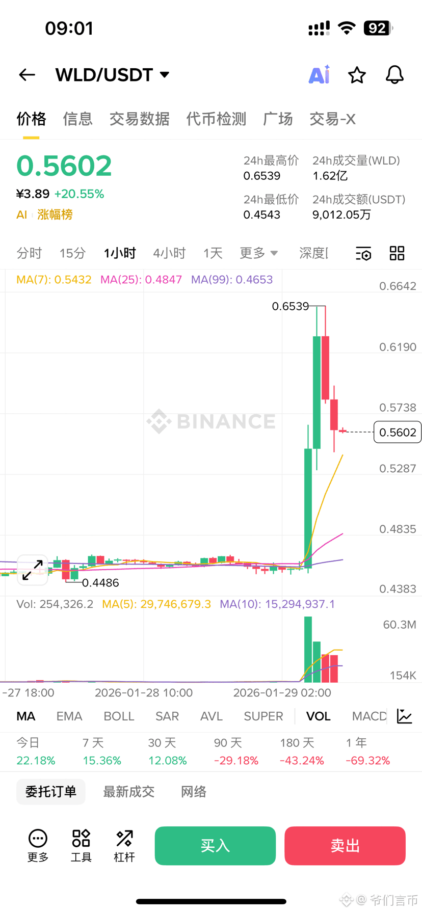 Latest #rwa News, Opinions and Feed Today | Binance Square