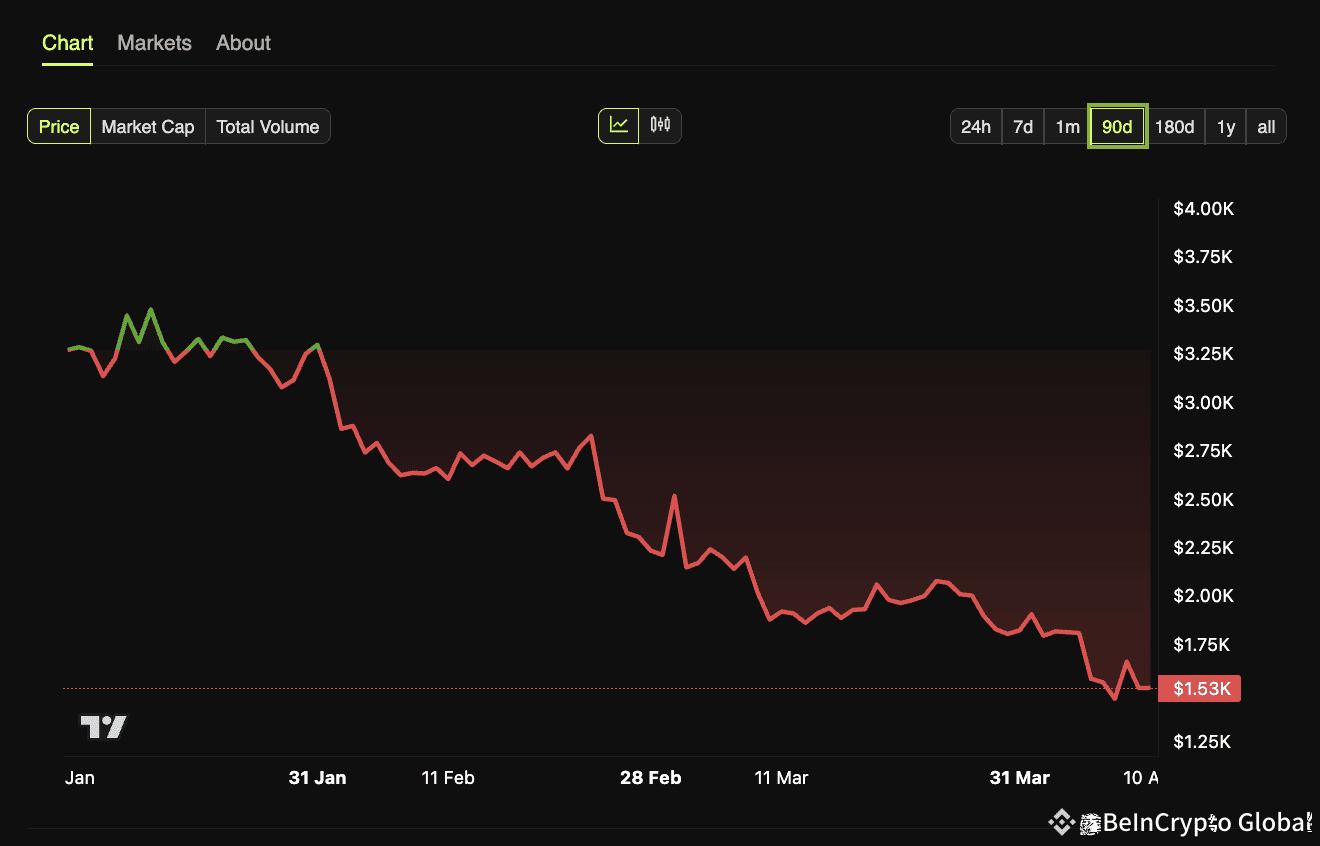 Will the SEC Approve Staking in Ethereum ETFs? Understanding the Hurdles |  BeInCrypto Global on Binance Square