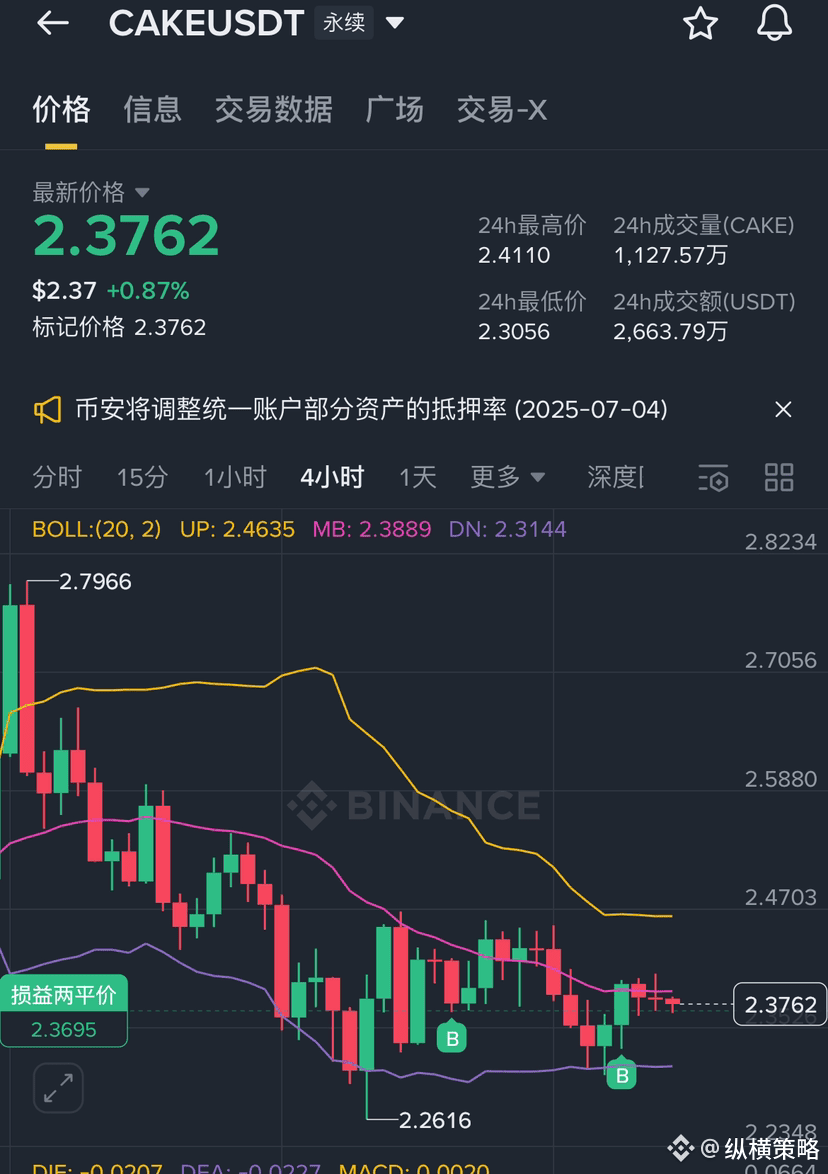 几个月前我说CAKE看100块,很多人不相信,那时候一个礼拜销毁十来万,再往之前更少了,但是阿尔法的可持续性让我看到了1 | 纵横策略发布于币安广场