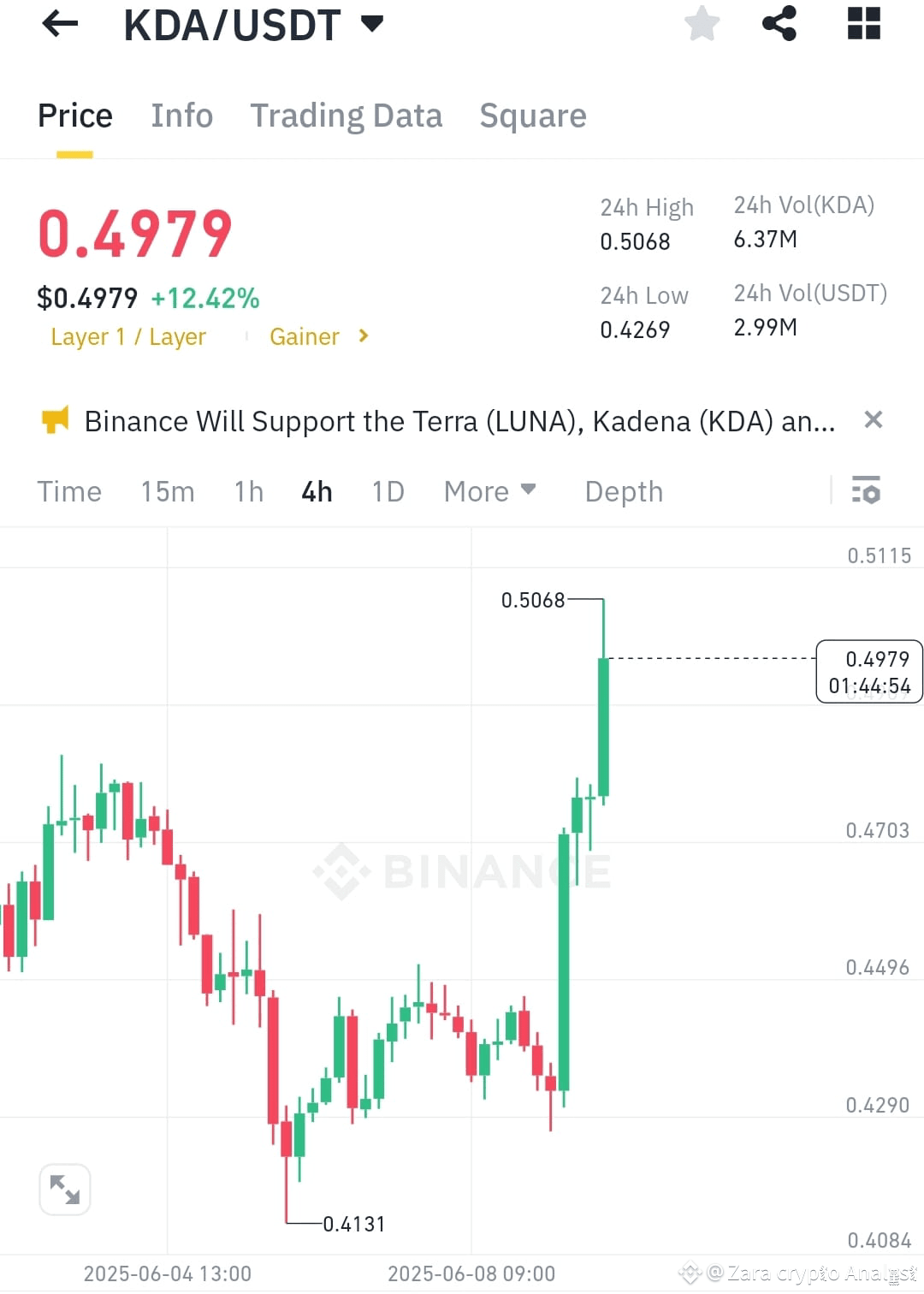 Latest #kadena News, Opinions and Feed Today | Binance Square
