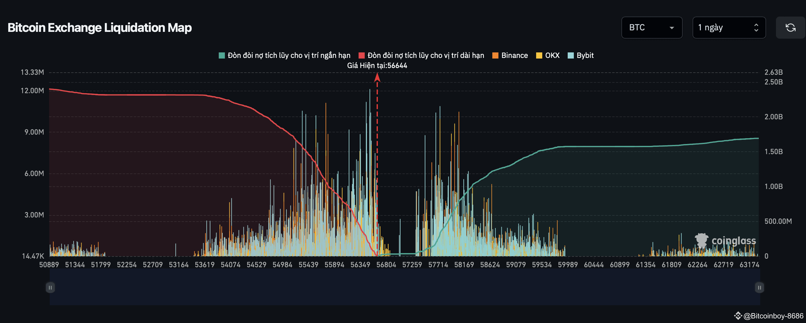MarketSentimentToday How to Understand a Liquidation Map A |  AndyBitcointrader on Binance Square