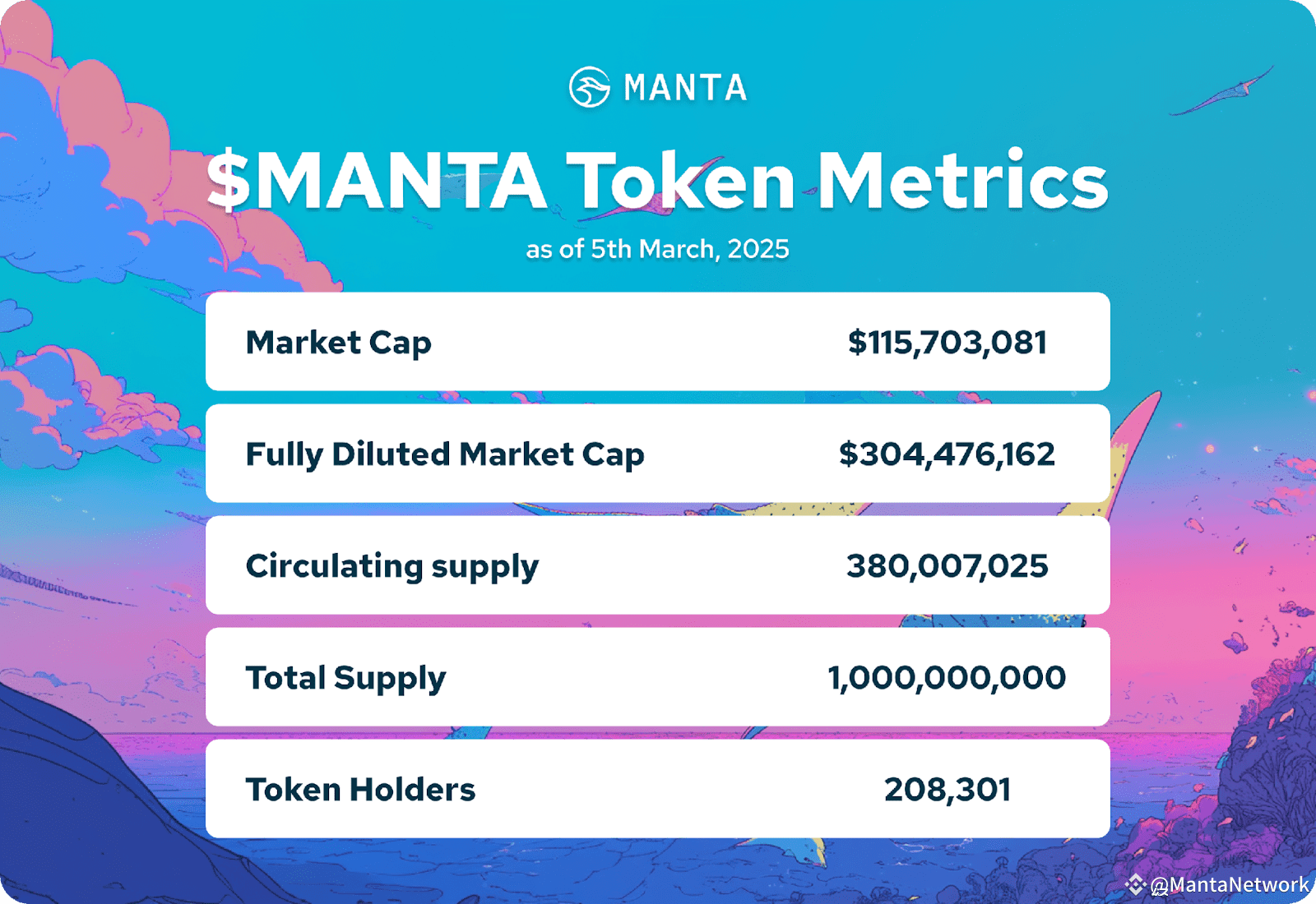 MANTA Q4 2024 Financial Report | MantaNetwork på Binance Square