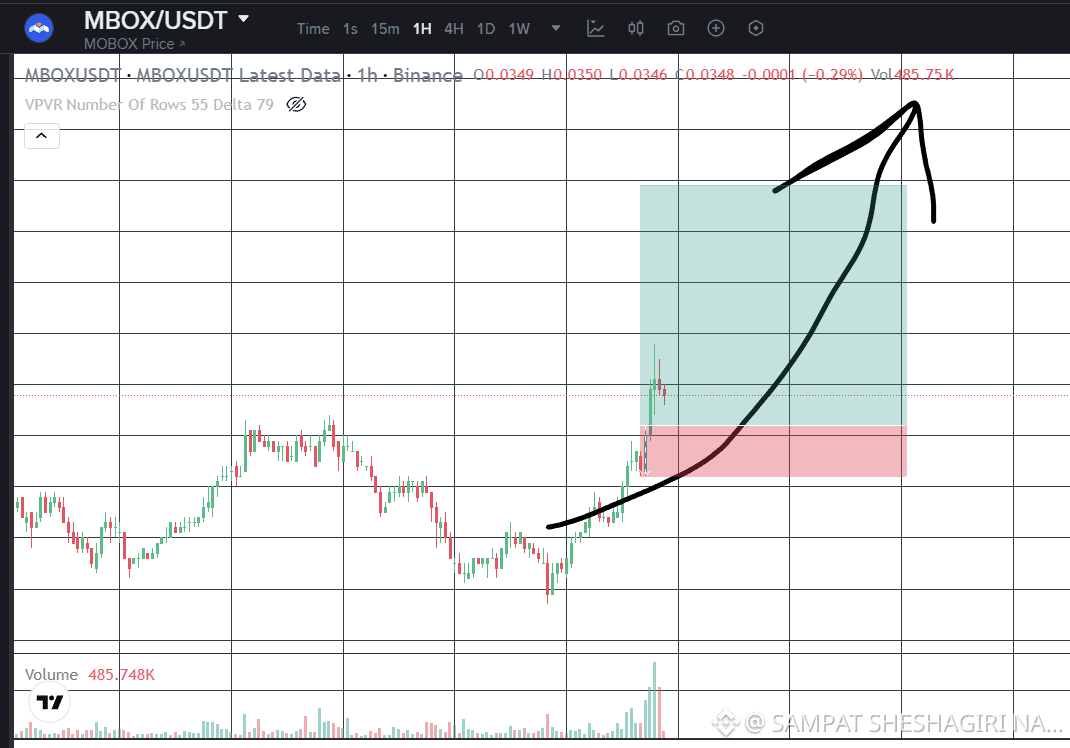 Últimas notícias, opiniões e publicações de hoje de #mbox | Binance Square