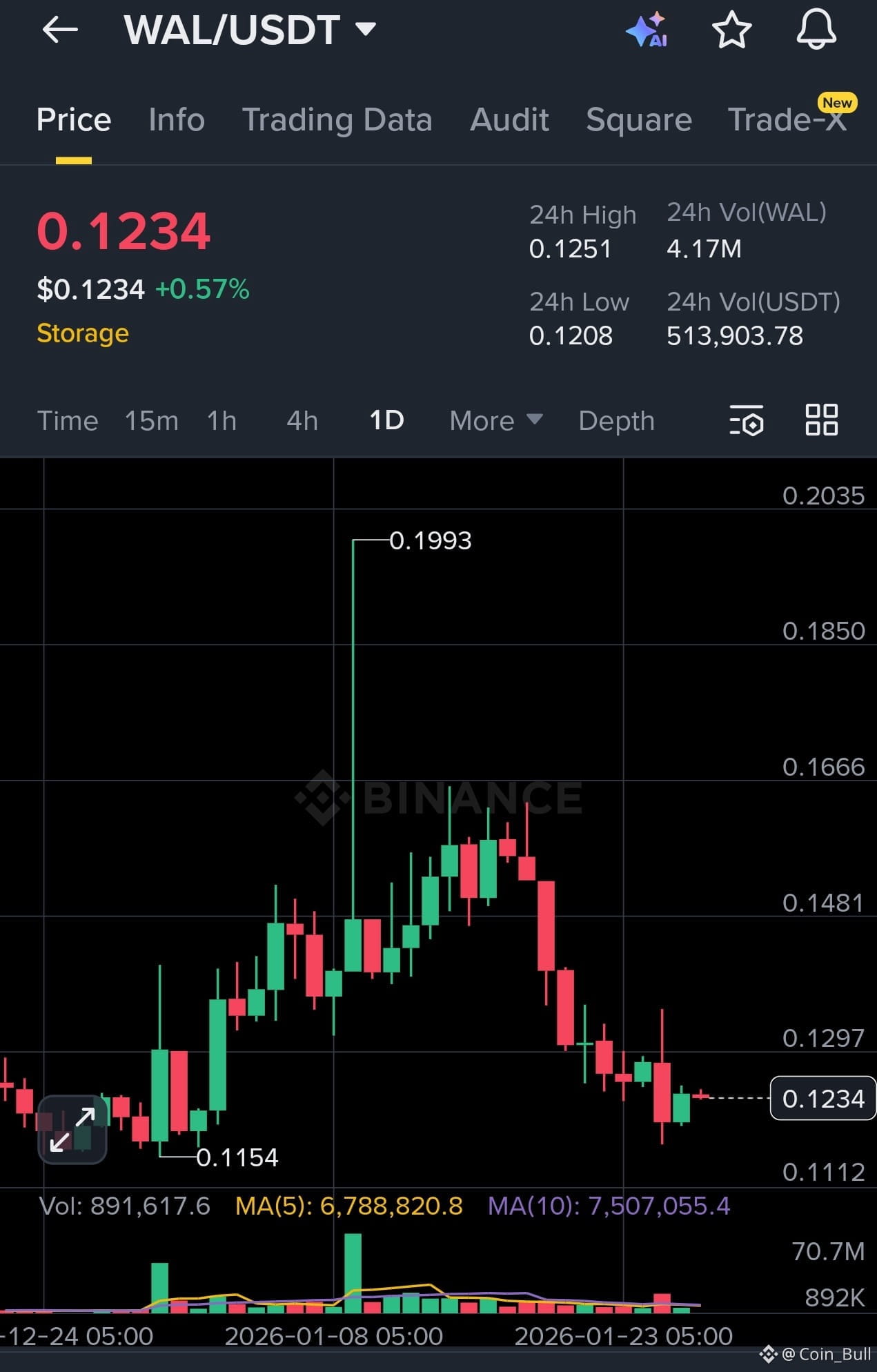 Walrus Price Today | WAL to USD Live Price, Market Cap & Chart