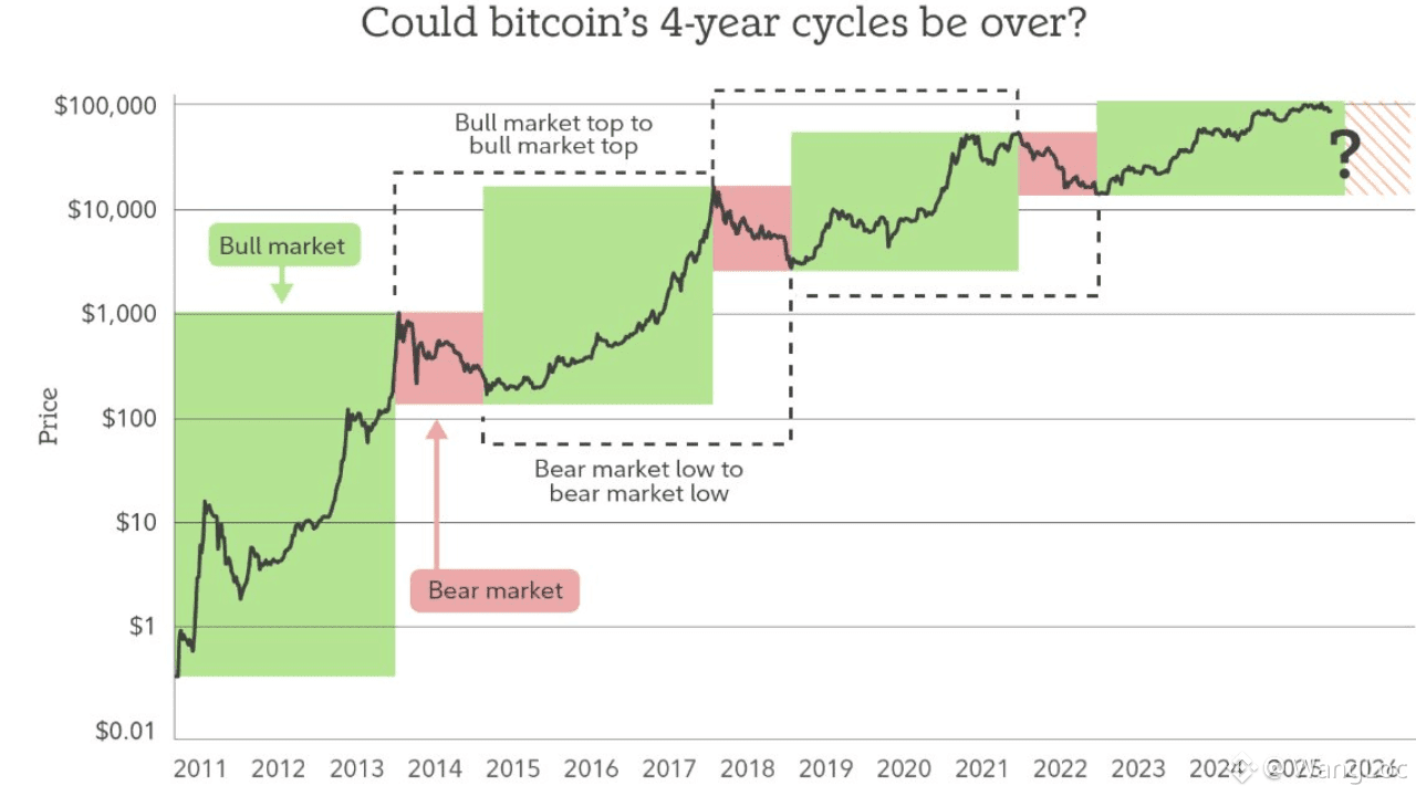 Bitcoin's Price What Bitcoin Should I Buy Bitcoin's Price Should  I Still Buy Bitcoin Bitcoin Price USD