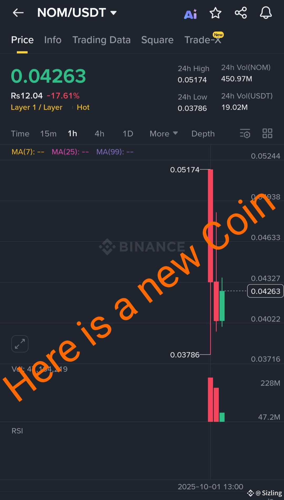 🚨🔥 Breaking News: $NOM Has Arrived! 🔥🚨 The wait is over | Sizling on  Binance Square